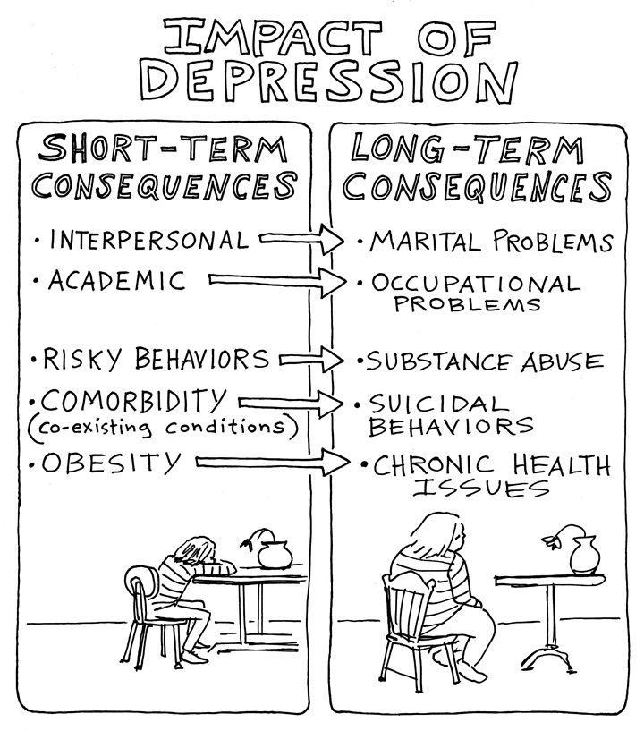 Cartoon by Cara Bean about Impact: Adolescents and Depression Cartoon by Cara Bean about Impact: Adolescents and Depression