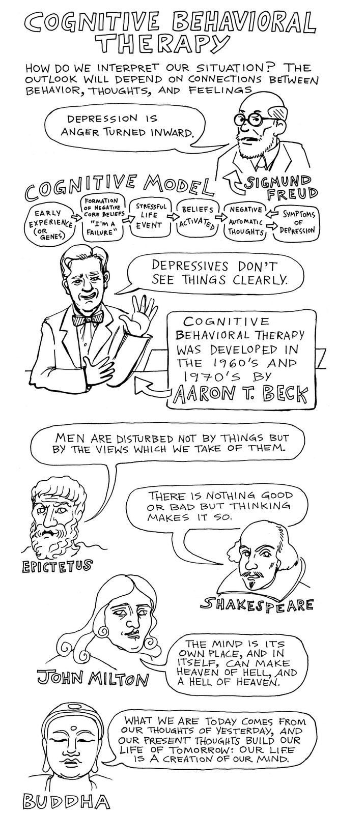 Cartoon by Cara Bean about Cognitive Behavioral Therapy Cartoon by Cara Bean about Cognitive Behavioral Therapy