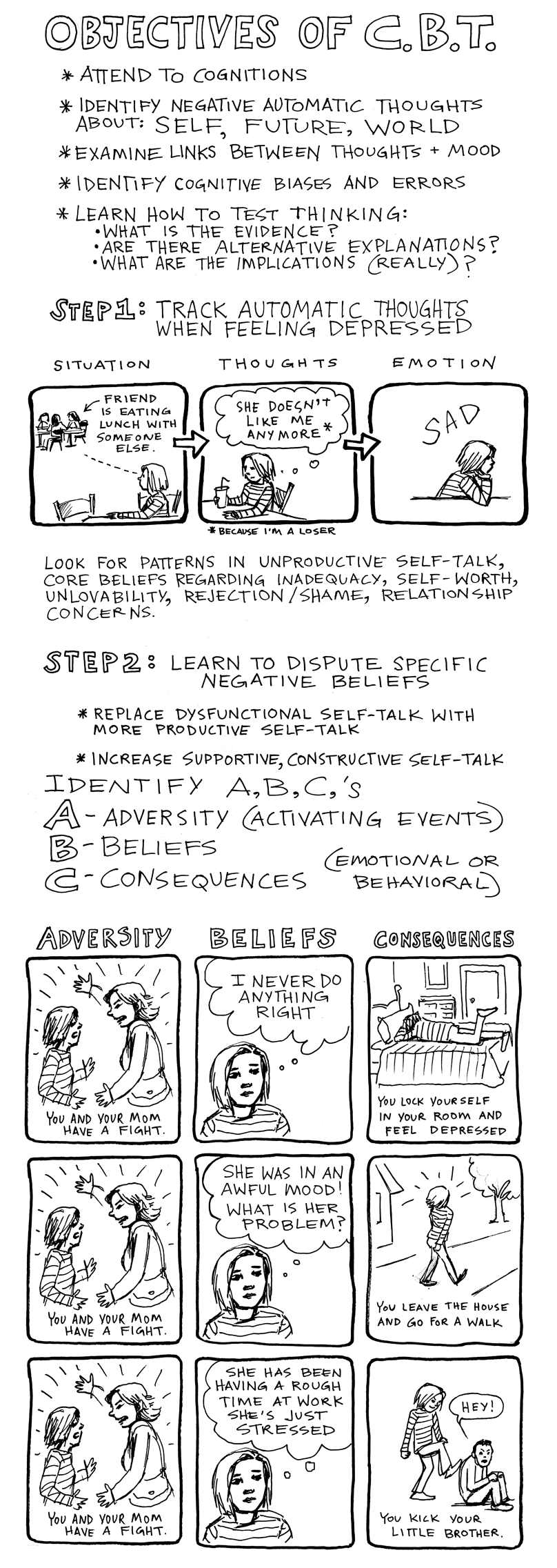 Cartoon by Cara Bean about Objectives of CBT Cartoon by Cara Bean about Objectives of CBT
